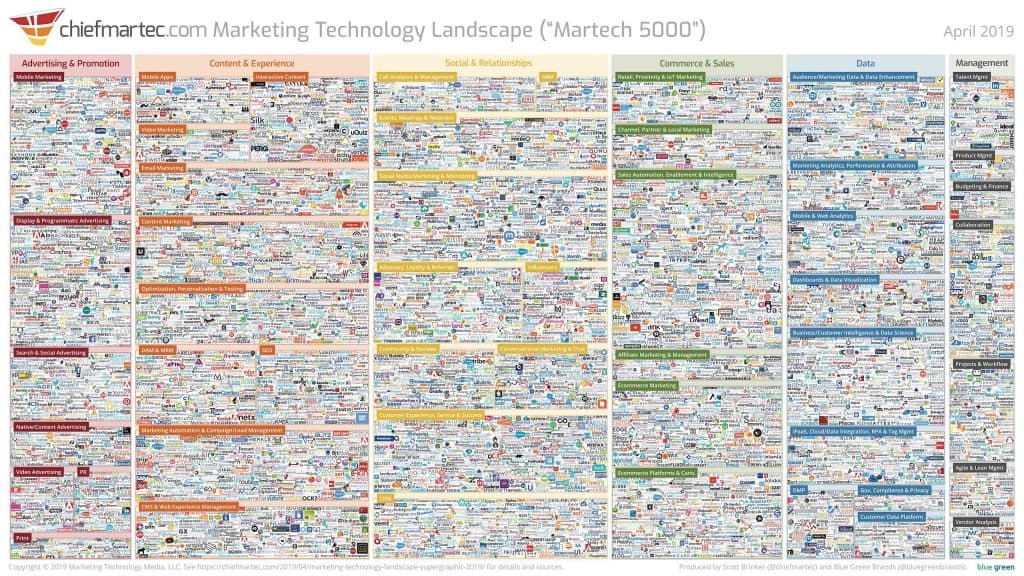 marketing technology landscape 2019 slide