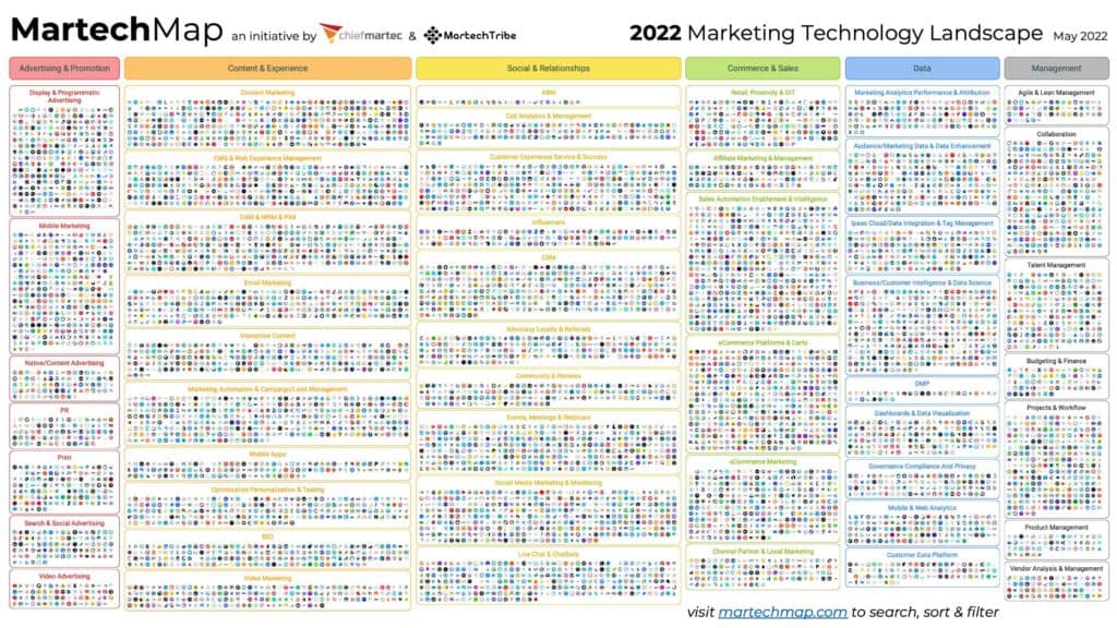 martech map may 2022