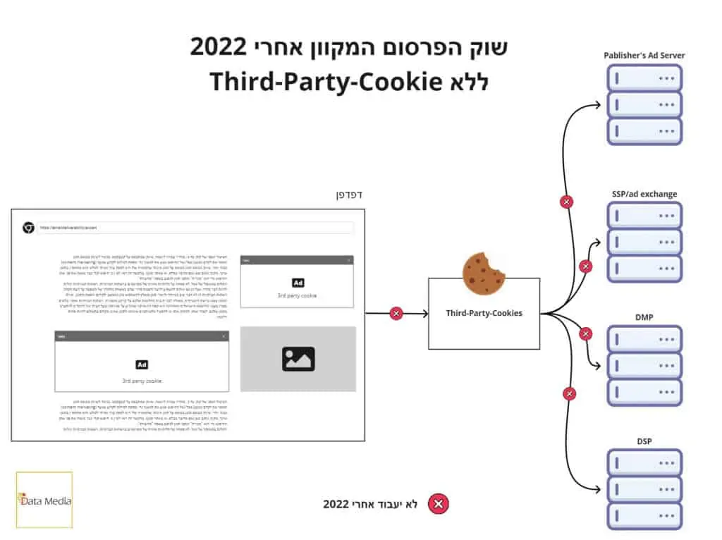 ad 3rd party cookie