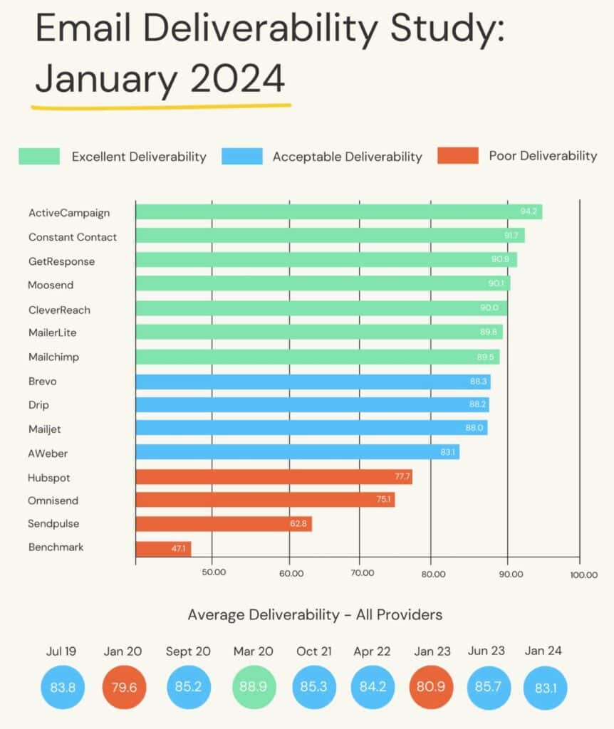 deliverability study 0124