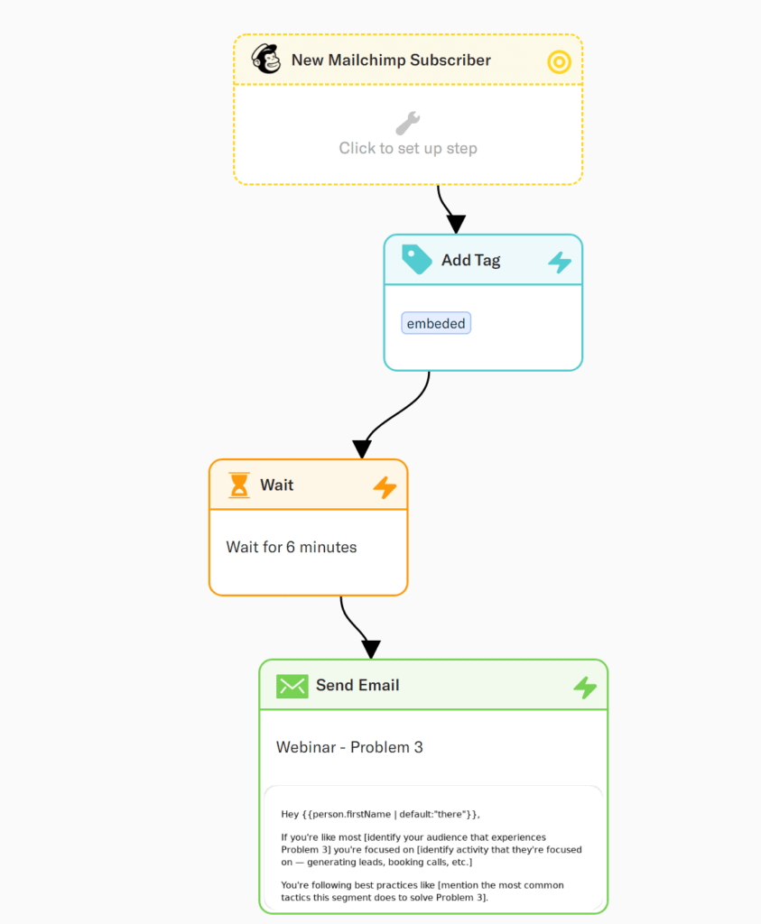 Encharge automation flow