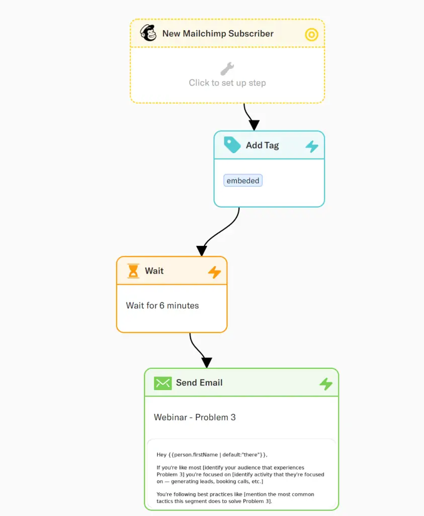Encharge automation flow