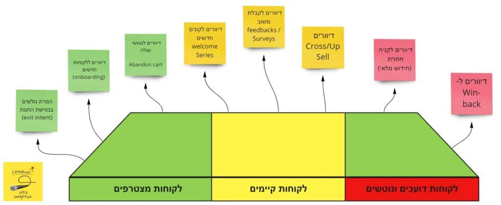 ecommerce diagram