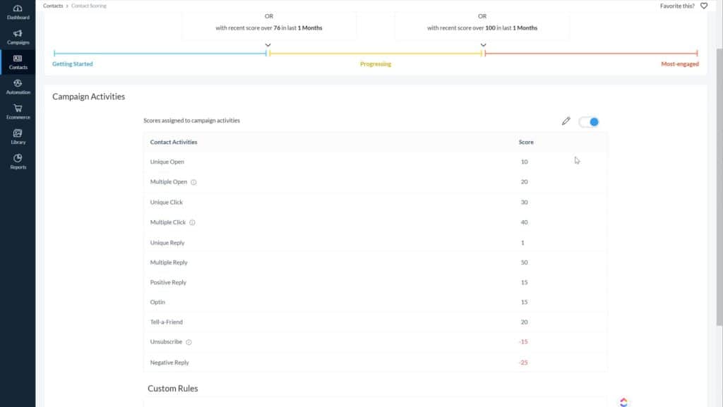 zoho lead scoring