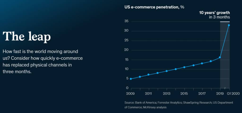 mckinsey ecom covid 19