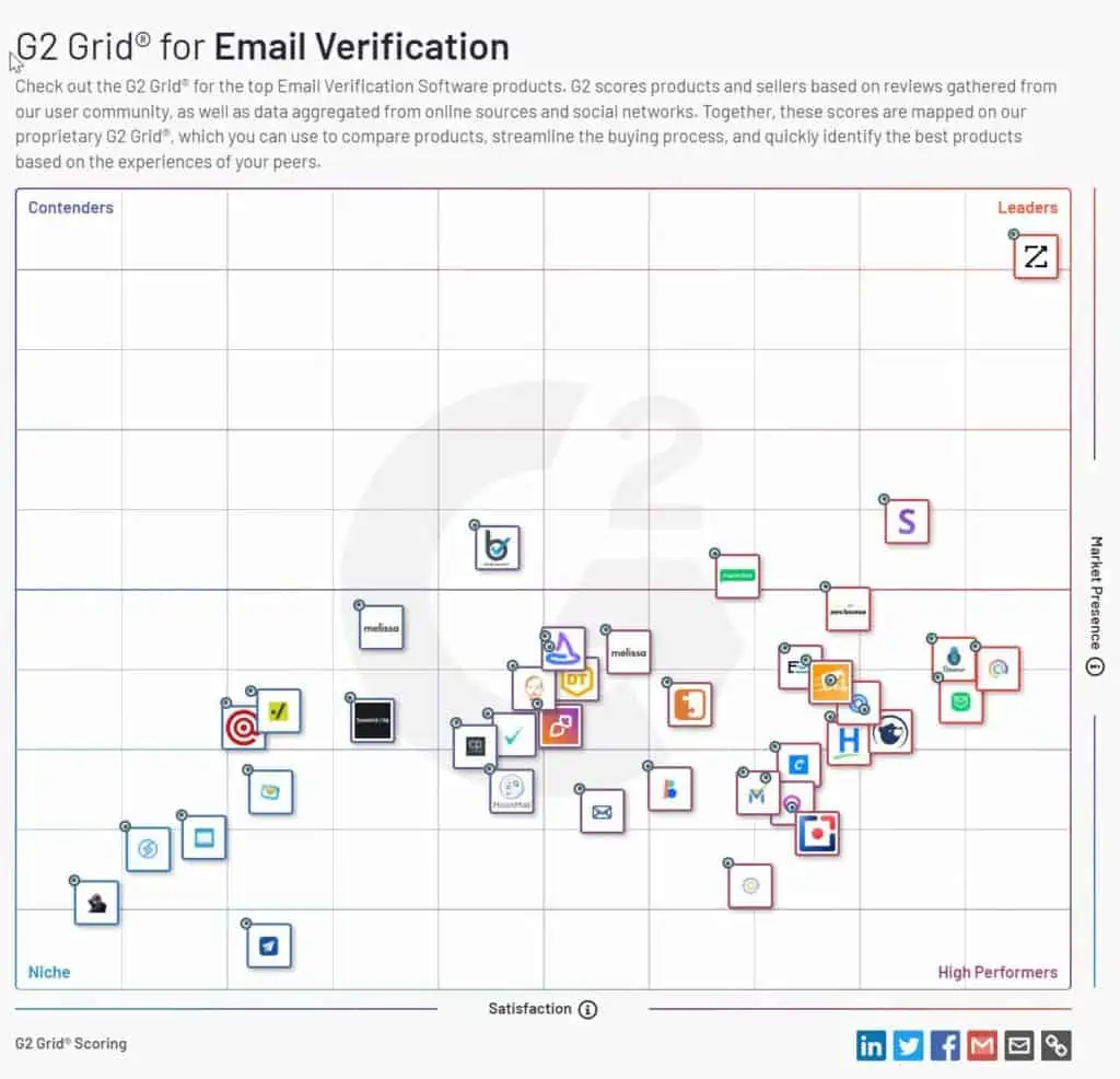 g2 email validation