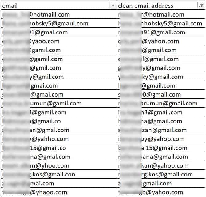 domain standardization after email validation