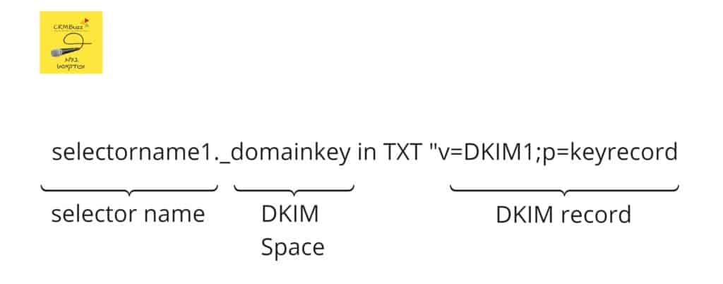DKIM DNS