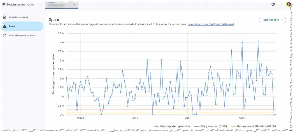 Gmail spam rate new google postmaster tools dashboard