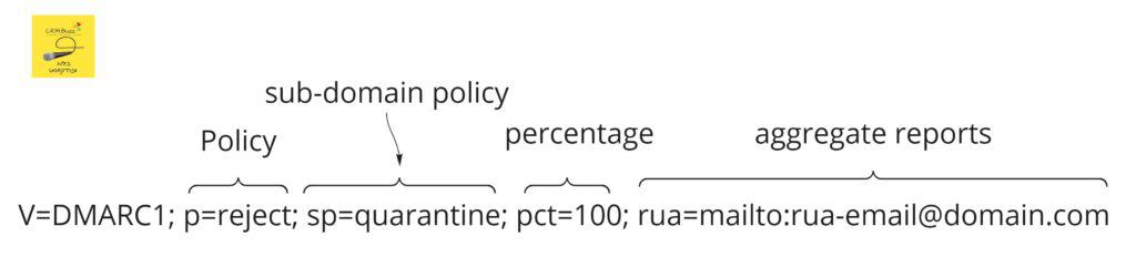 DMARC reject