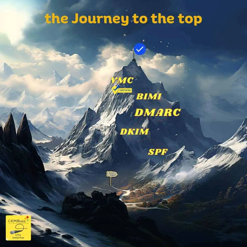the dmarc journey