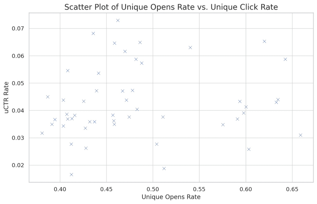 GPT4 Analyze 7