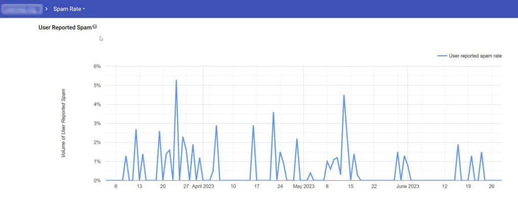 user reported spam google postmaster tools