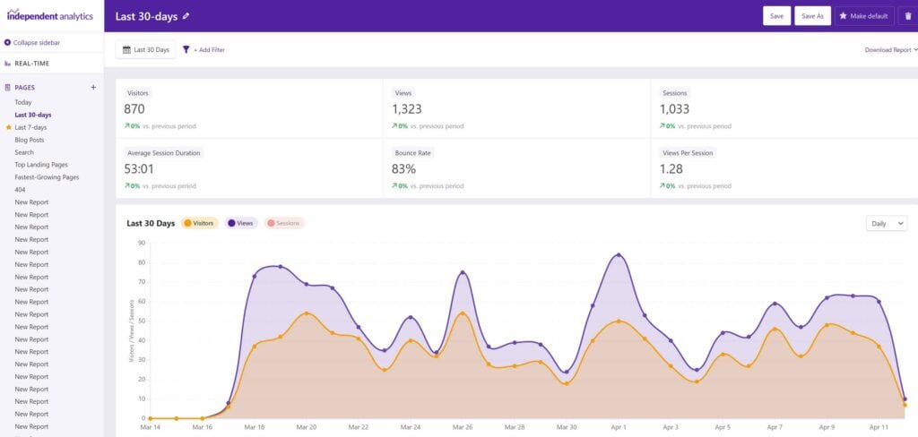 independent analytics