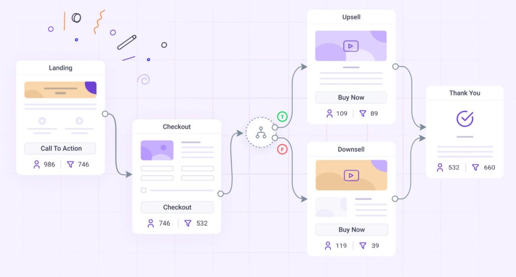 visual funnel builder