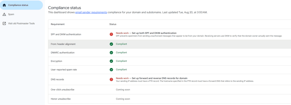 Gmail new compliance dashboard