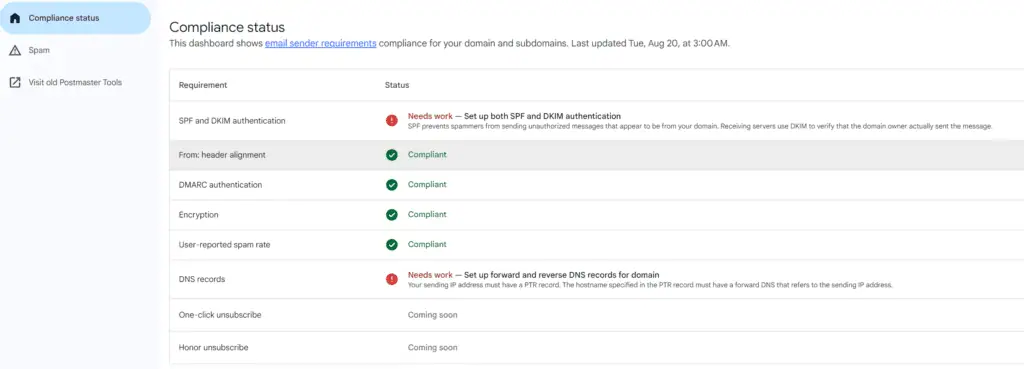 Gmail new compliance dashboard