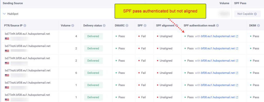 SPF authenticated but not aligned