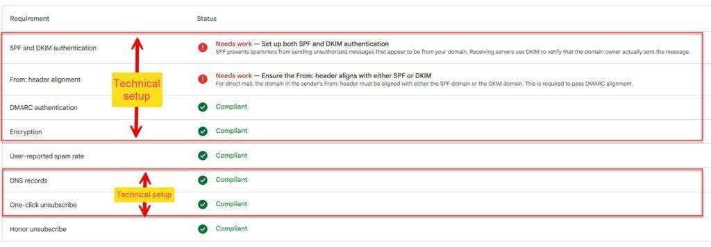 Gmail compliance dashboard V2