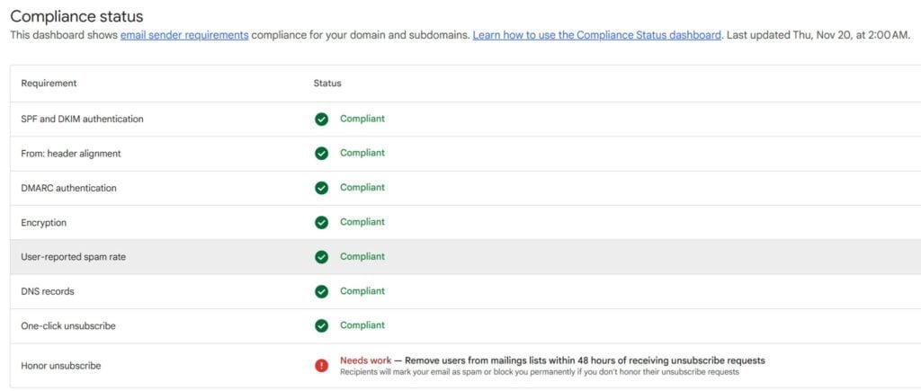 honor unsubscribe Google Postmaster Tools